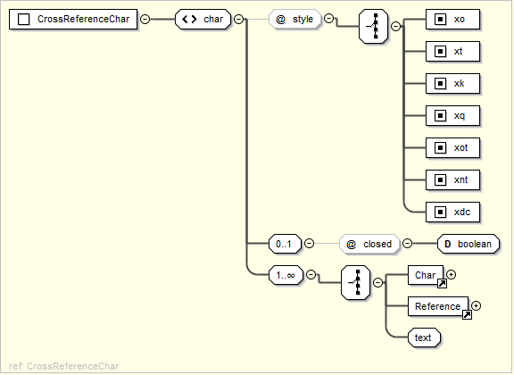 _images/usx-pattern_CrossReferenceChar.png